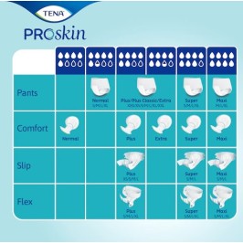 Tena Proskin SLIP | Plus
