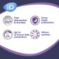 iD Discreet Light Pads | Maxi Night 12pcs iD Discreet Light Pads | Maxi Night 12pcs